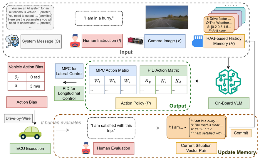 On-Board Vision-Language Models (VLMs) for Personalized Motion Control of Autonomous Vehicles