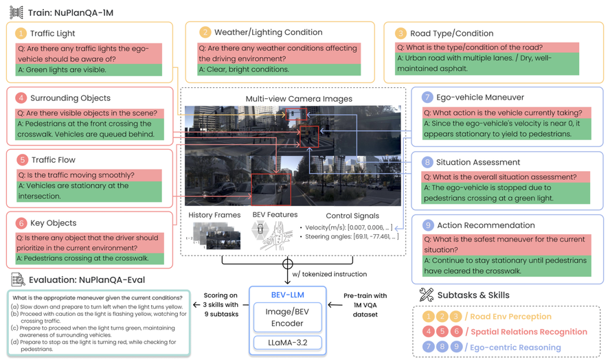 NuPlanQA: A Large-Scale Dataset and Benchmark for Multi-View Driving Scene Understanding in Multi-Modal Large Language Models