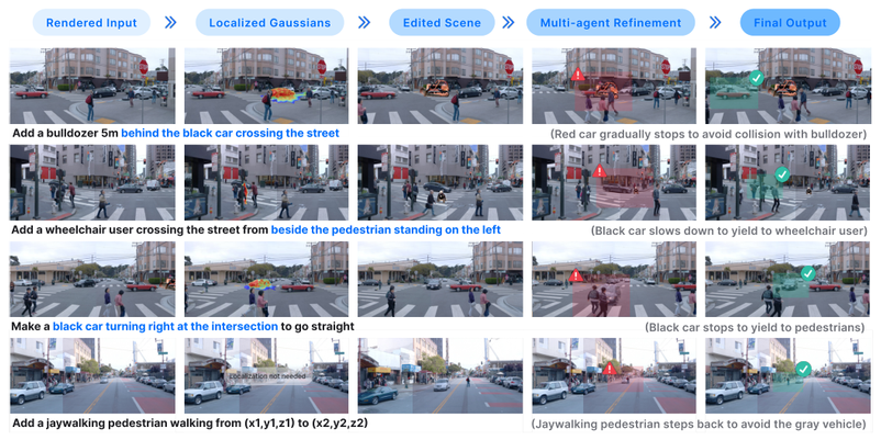 SIMSplat: Predictive Driving Scene Editing with Language-Aligned 4D Gaussian Splatting