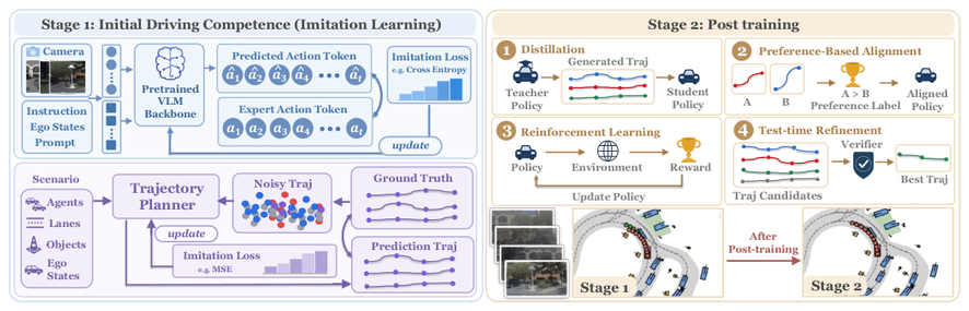 Post-Training in End-to-End Autonomous Driving