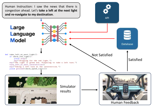 Learning Autonomous Driving Tasks via Human Feedbacks with Large Language Models