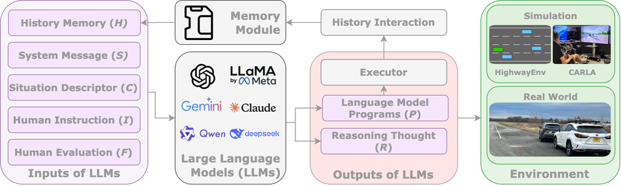 LLM4AD: Large Language Models for Autonomous Driving – Concept, Review, Benchmark, Experiments, and Future Trends