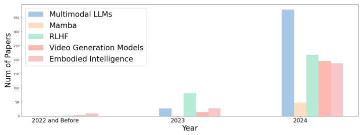 Position: Prospective of Autonomous Driving-Multimodal LLMs World Models Embodied Intelligence AI Alignment and Mamba